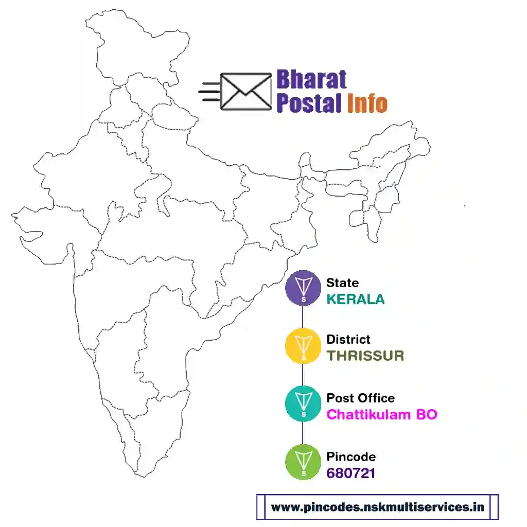 kerala-thrissur-chattikulam bo-680721